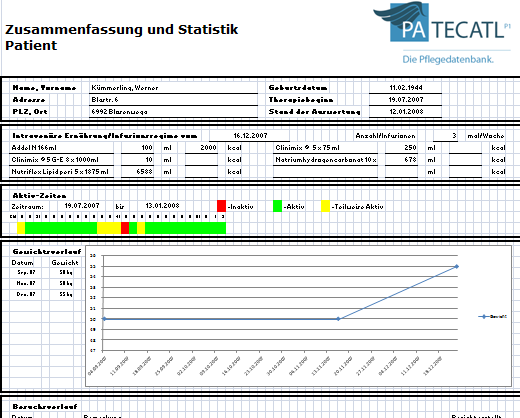 Excel-Export Patientstatistik